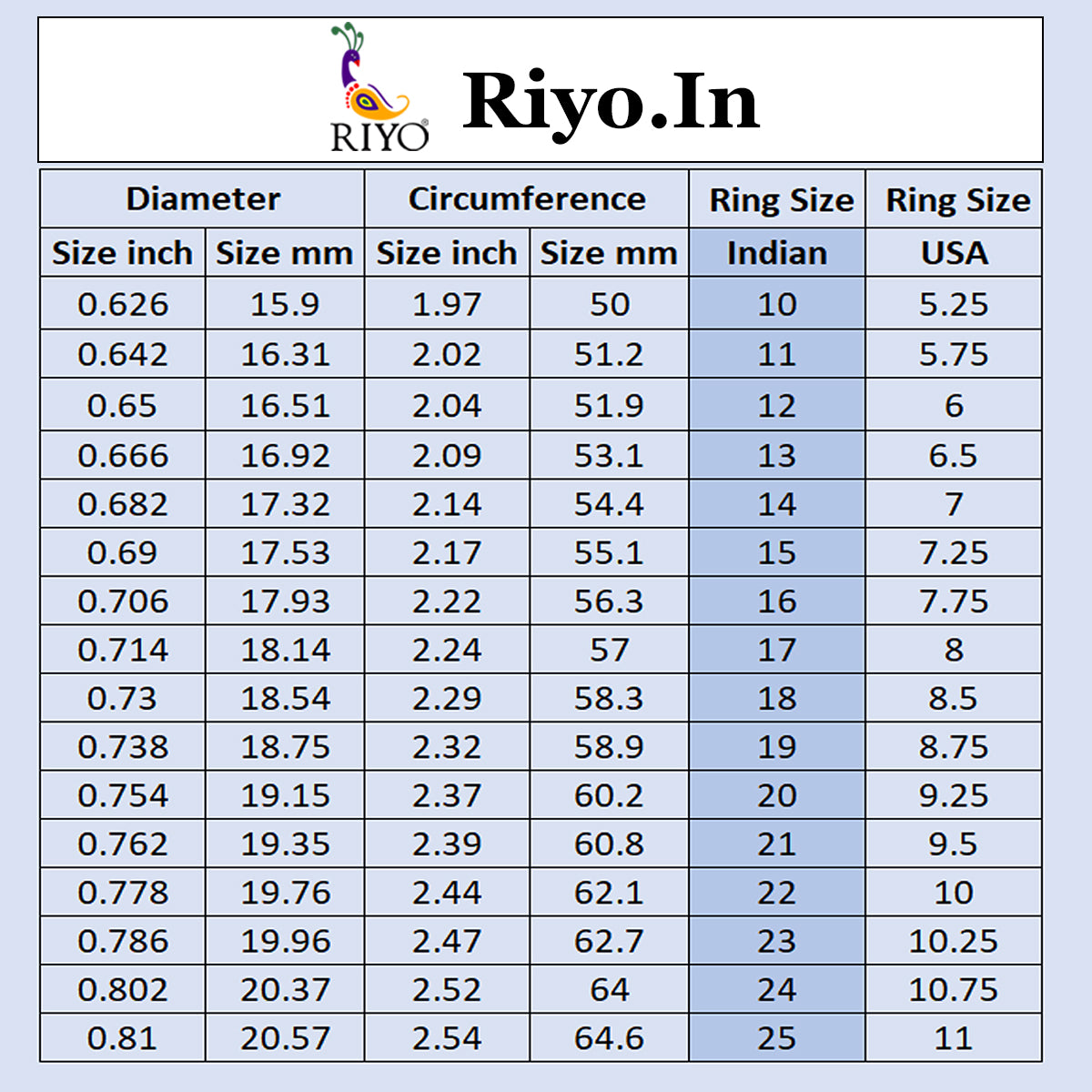 Camila ring size chart by Riyo In showing diameter circumference and US Indian sizes with green gemstone ring for women